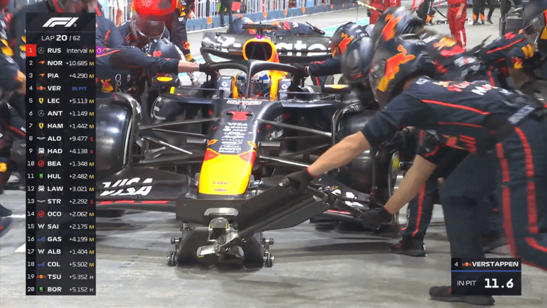 迈凯伦翻盘红牛二队，拉塞尔点燃赛场