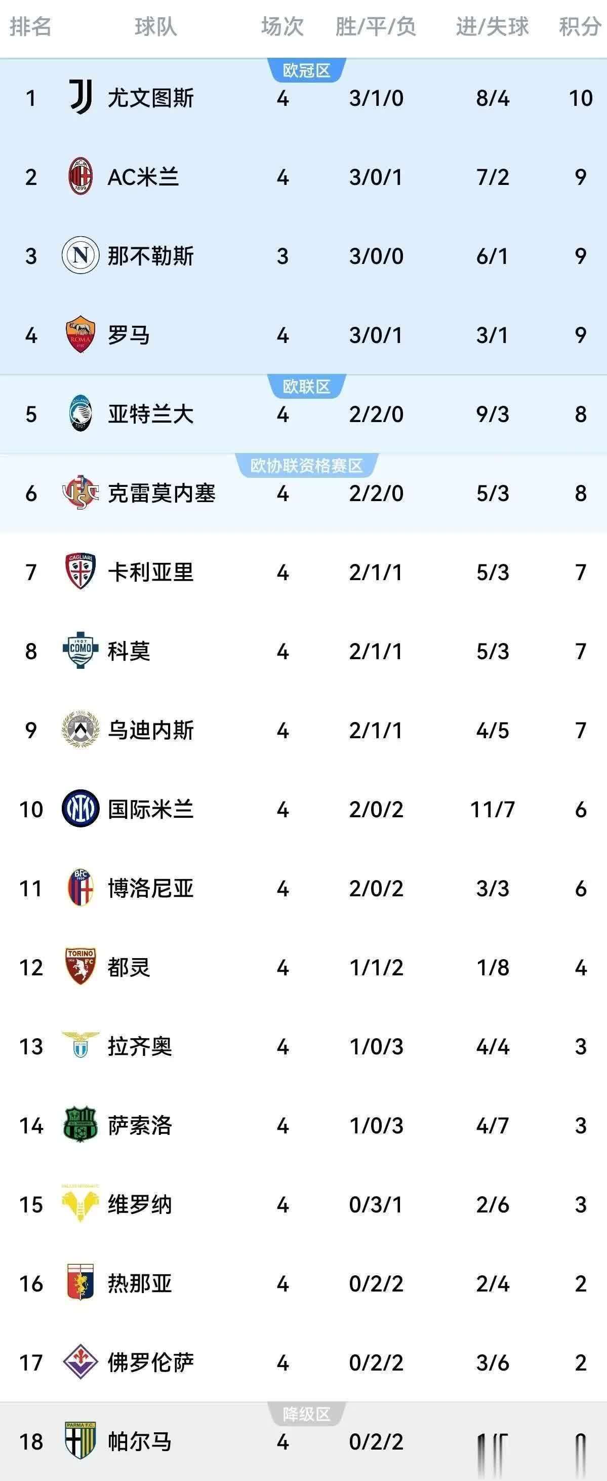 AC米兰险胜挪威,罗德里惊艳四座 AC米兰险胜挪威,罗德里惊艳四座